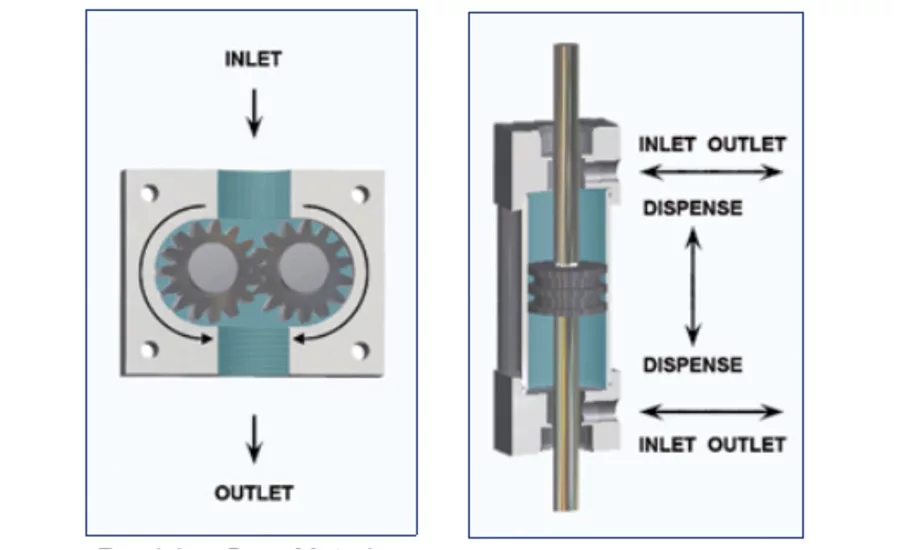 Two-Component Dispensing Solution for Adhesives and Sealants