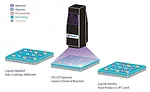 Touchscreen Manufacturing with UV LED Curing Technology