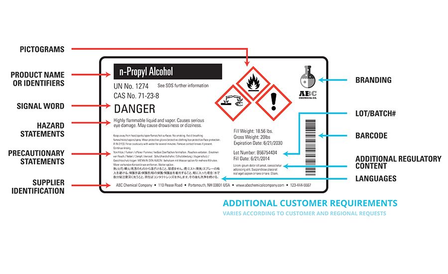 Label example. Vda 4902. Стандарт ойл. Standard label. Standard label.