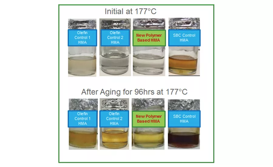 Novel Amorphous Polyolefins for Adhesive Applications