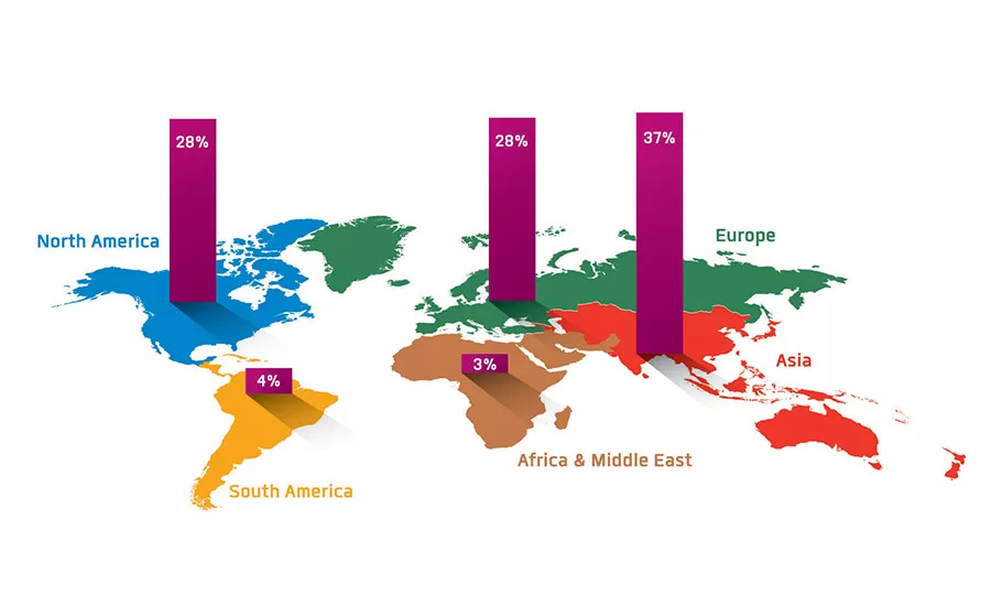 Innovations in Release Liners