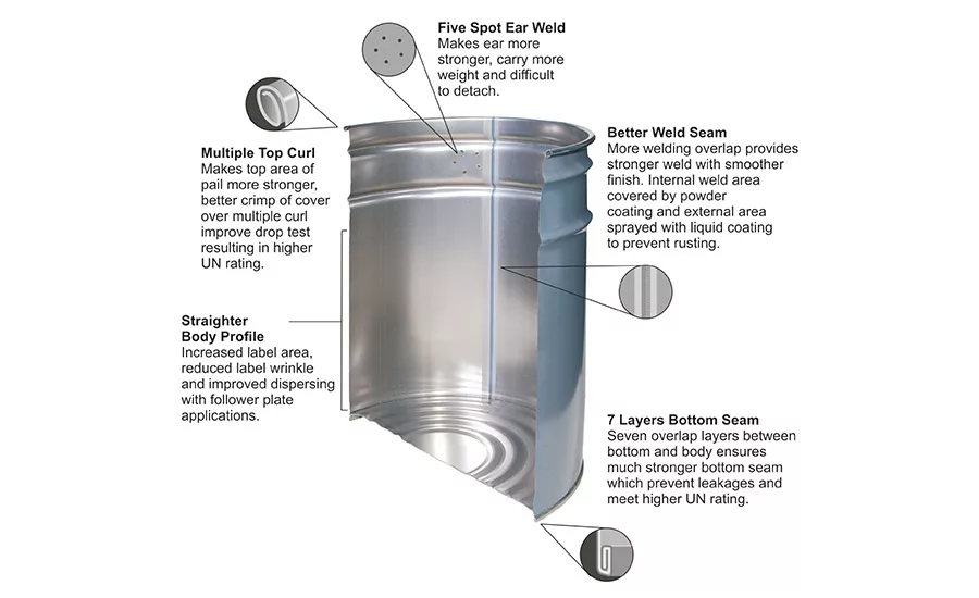 UN-Rated Steel Pails for the Packaging of Adhesives and Sealants