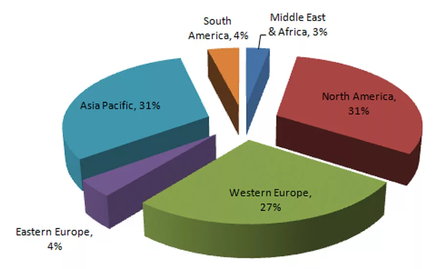Strategic Solutions: Adhesives and Sealants Market Overview and Outlook