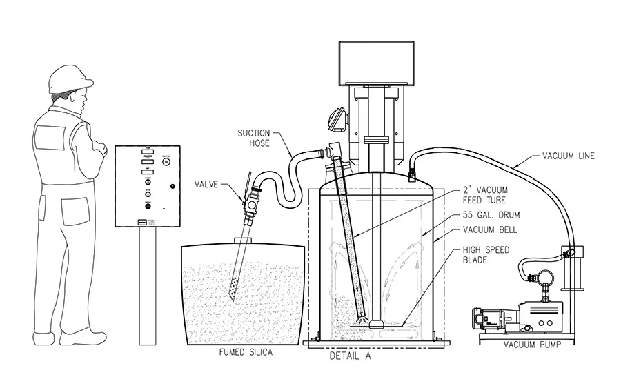 Pre-Dispersion Equipment Engineer for Lightweight Adhesive Fillers