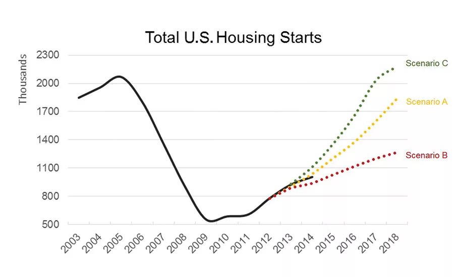 Linking New Product Strategy and Tactics with Forecasts