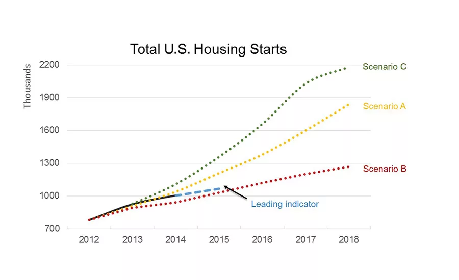 Linking New Product Strategy and Tactics with Forecasts