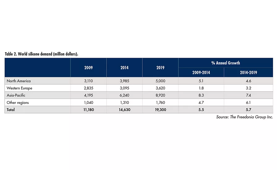 2015 Materials & Chemicals Overview