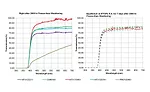 Comparing UV Acylate Performance in Laminating Adhesives for Durable Electronics Applications