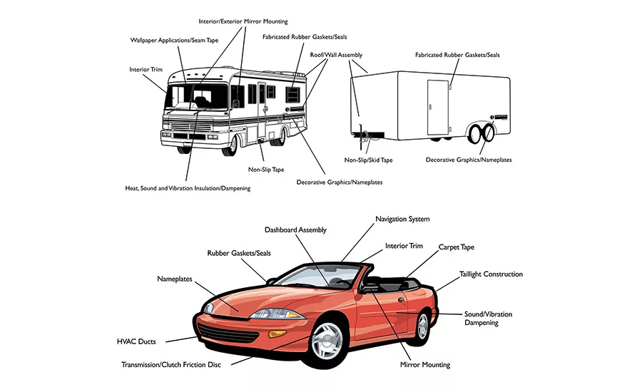 Industrial PSA tapes with high temperature resistance