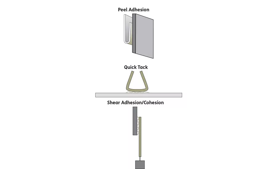 Industrial PSA tapes with high temperature resistance