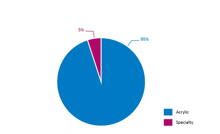 the pressure-sensitive graphic films market