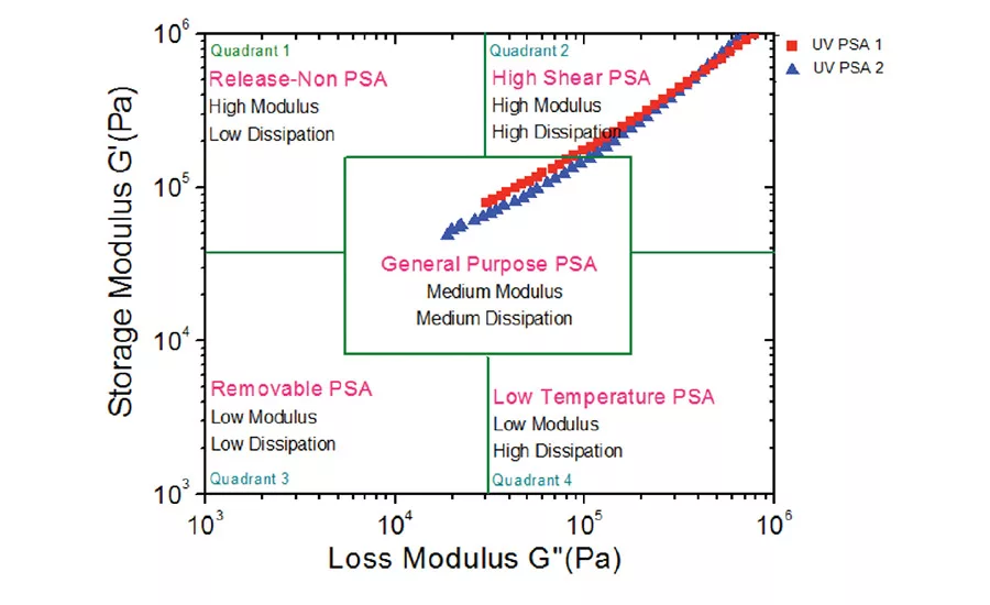 The potential applications of UV PSA
