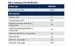 Performance of UV PSA PRO13243