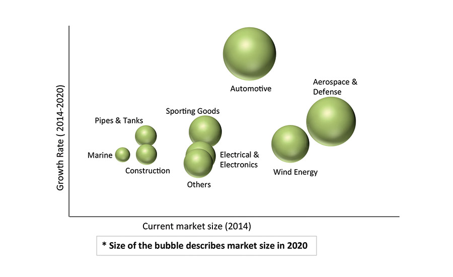 Market Trends: Lightening Up with Carbon Fiber-Reinforced Plastics