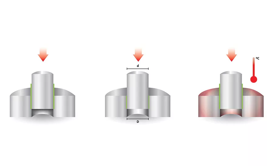 Retaining Reliability and Endurance in Punishing Applications