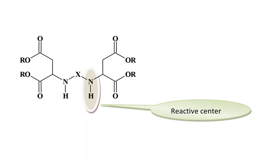 Polyaspartic Coatings