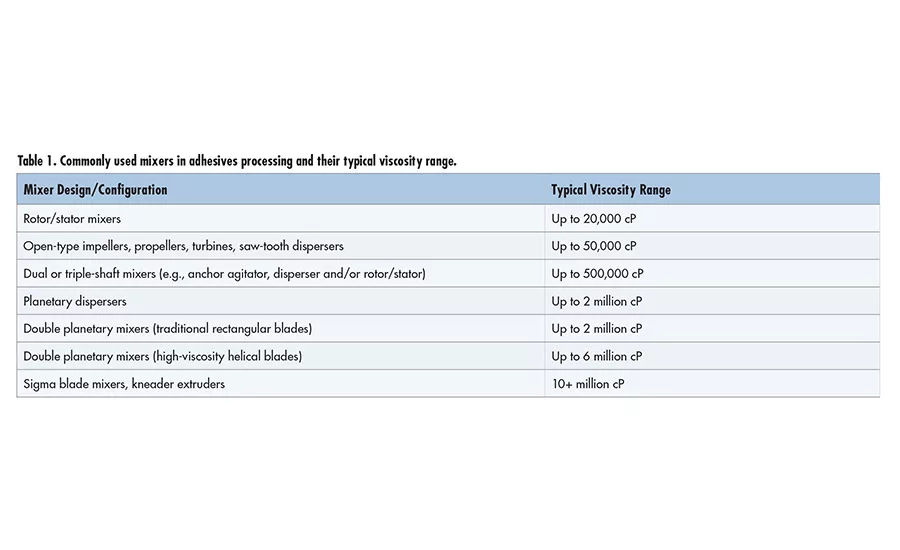 Alternative mixing strategies 