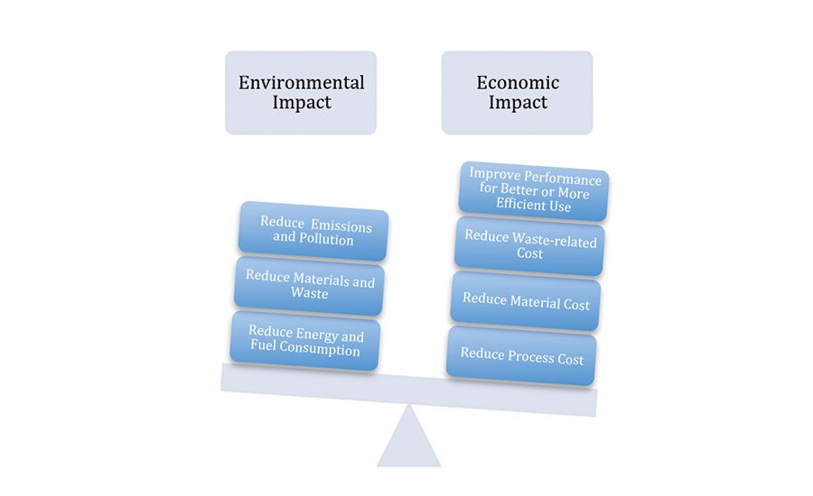 Sustainable Raw Materials How to Plan for Market Success 20160502