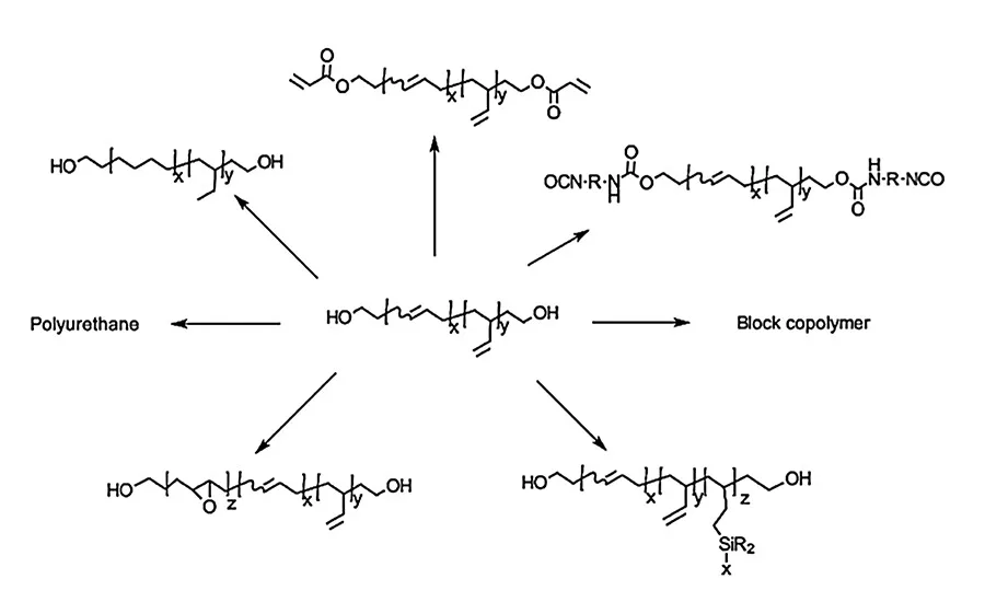 Chemical modification of HTPB