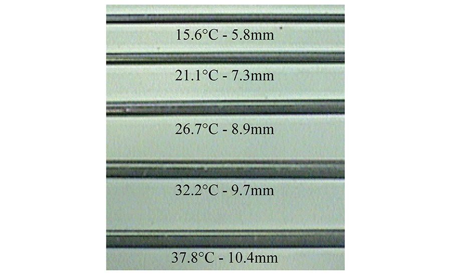 Bead width vs. temperature