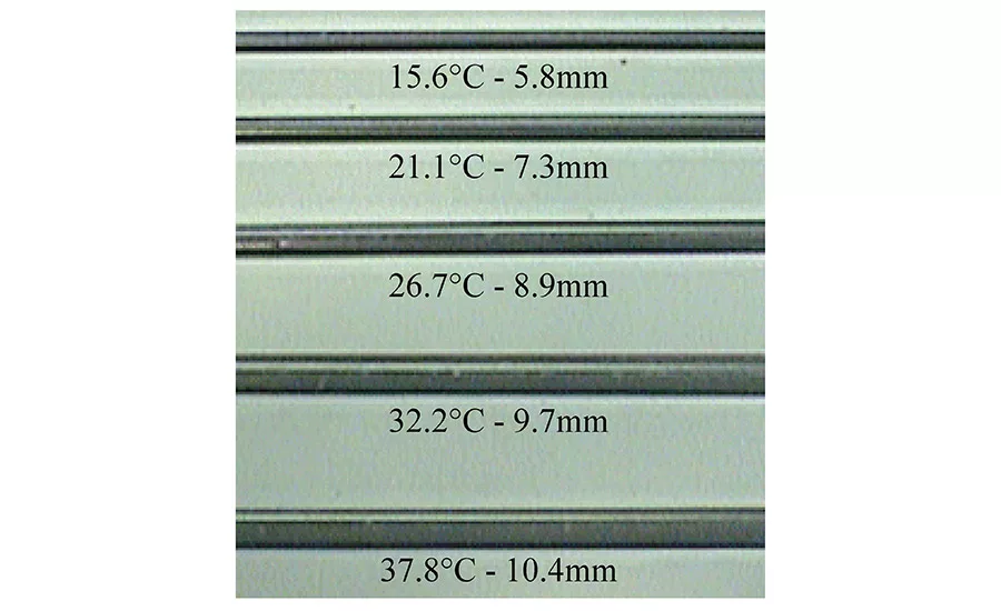 Bead width vs. temperature