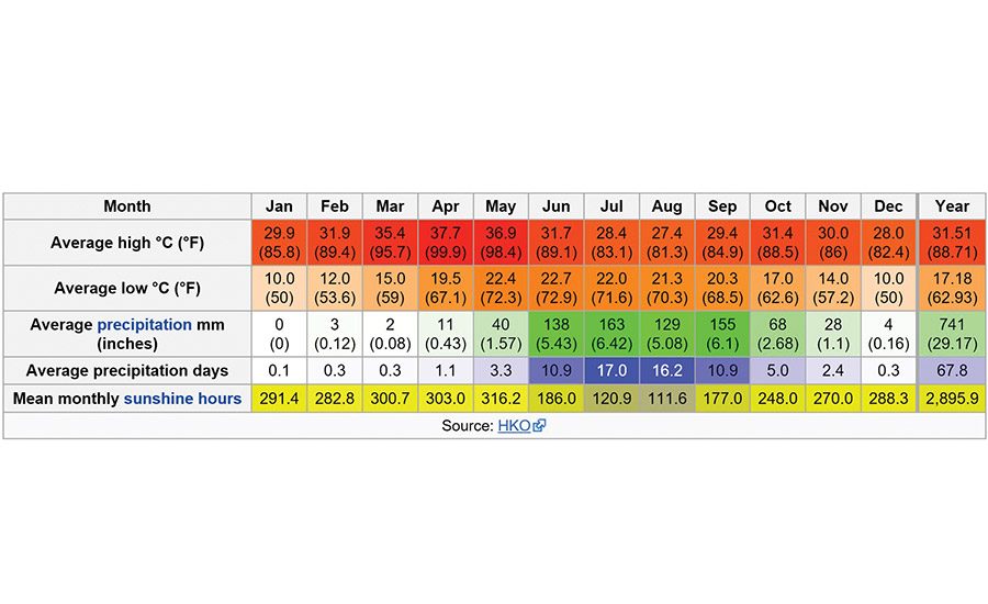 Pune climate data
