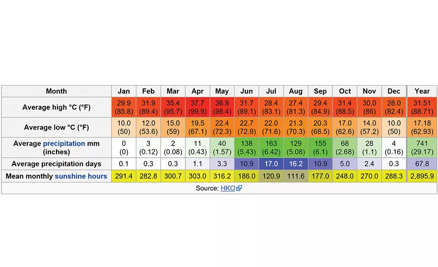 Pune climate data