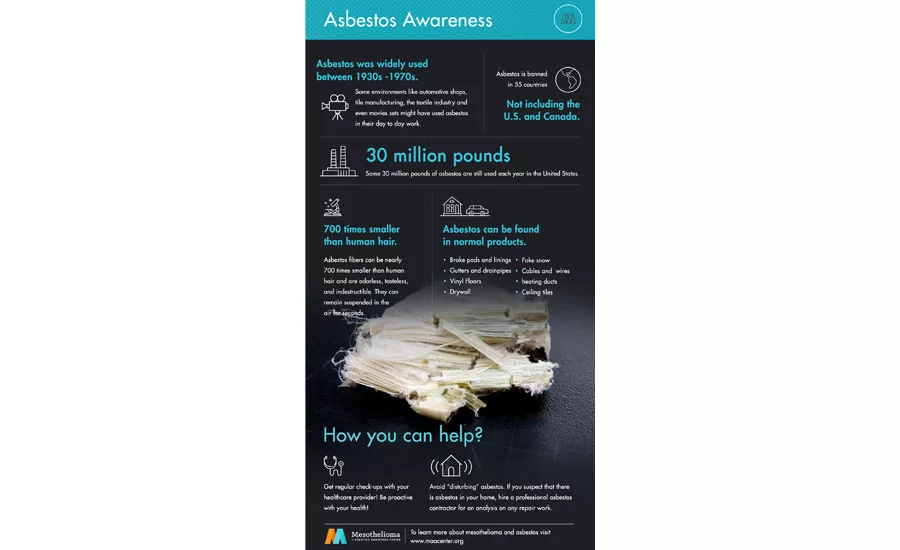 Asbestos infographic