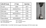 Metal lap shear bond data