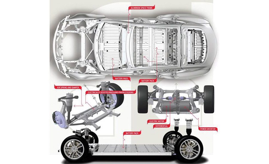 Tesla model S frame