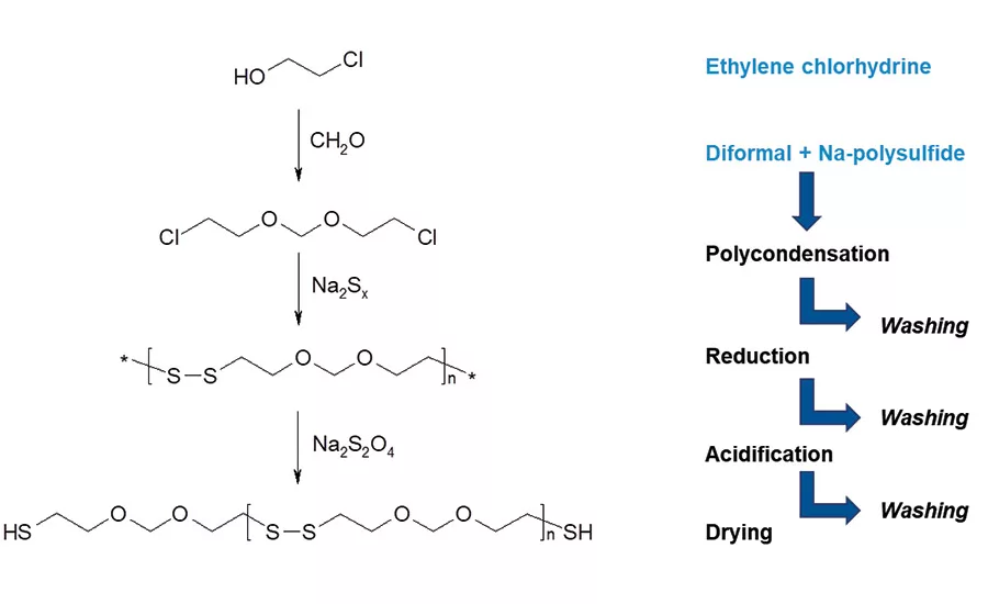 asi0818-AkzoNobel-Figure-1
