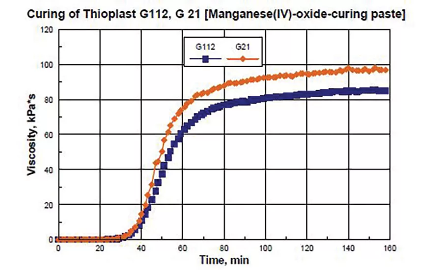 asi0818-AkzoNobel-Figure-3