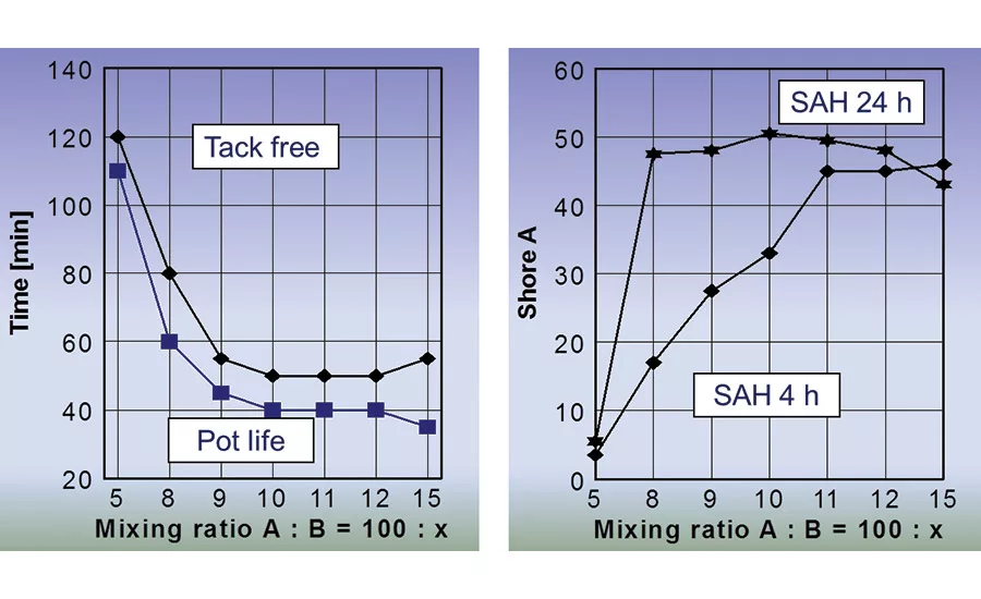 asi0818-AkzoNobel-Figure-4