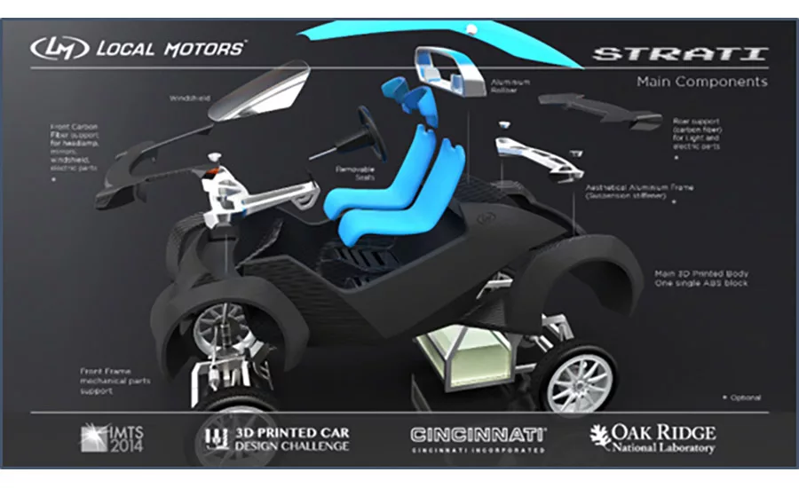 Strati 3D-printed car