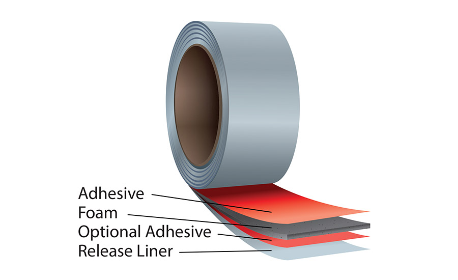 Figure 1. Foam tapes can be either single or double-coated constructions. ©ASI