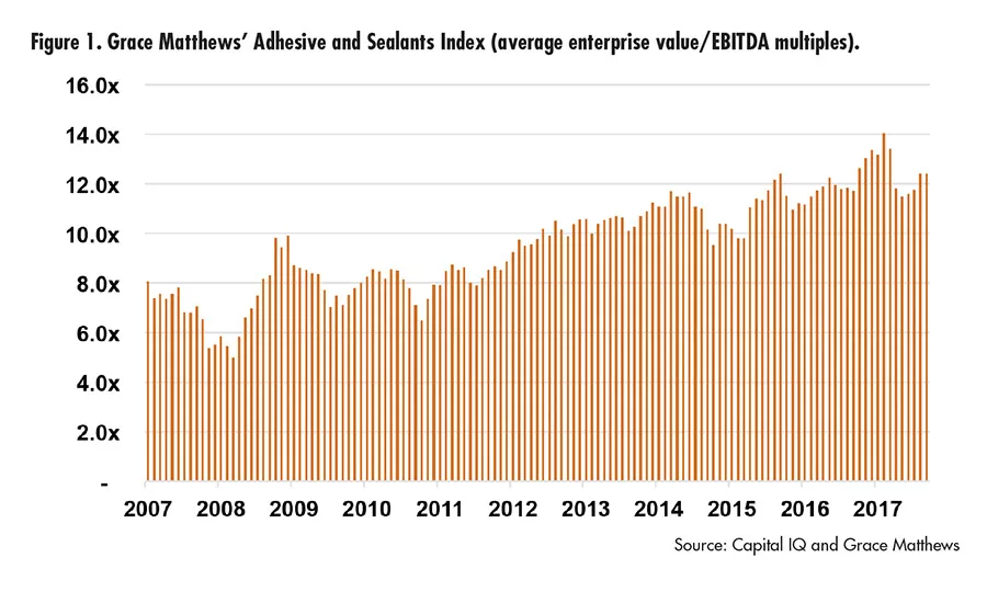 asi118-Grace-Matthews-Fig1