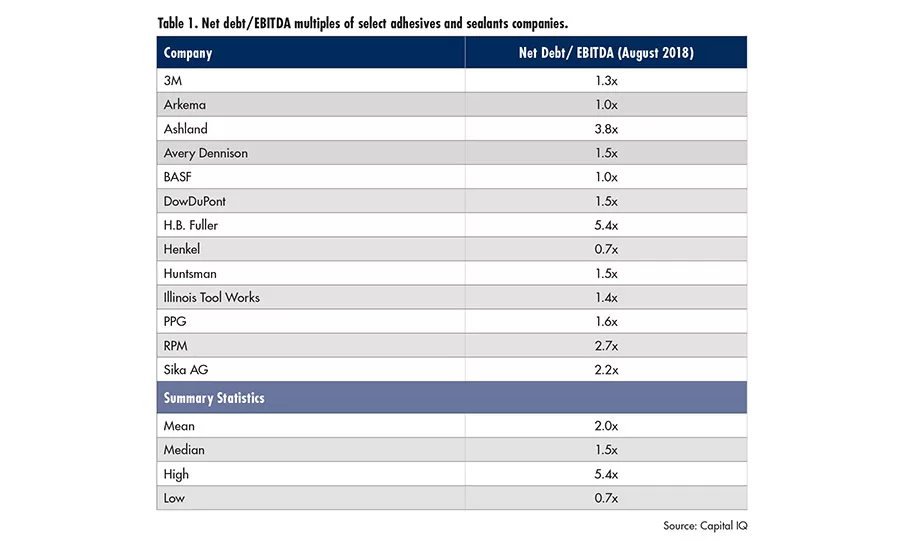 asi118-Grace-Matthews-table1