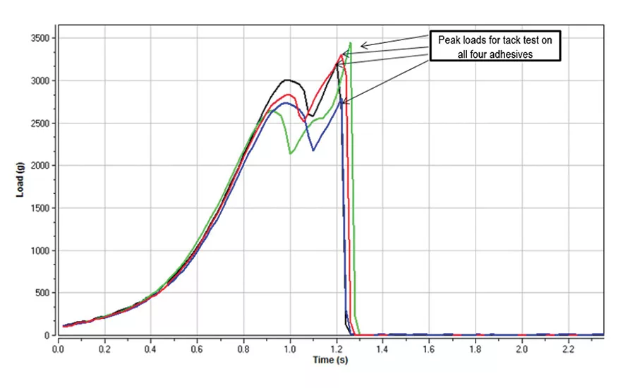 asi1018-AmetekBrookfield-fig3