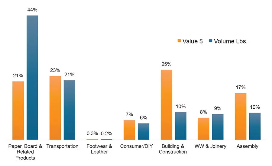 asi1018-SS-ChemQuest-Fig1