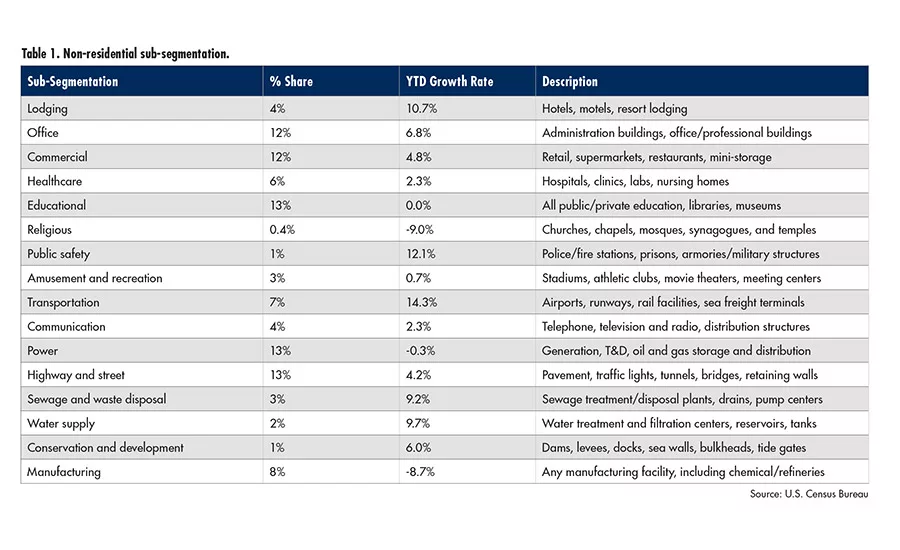 asi1018-SS-ChemQuest-table