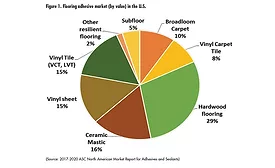 asi0918-ChemQuest-fig1