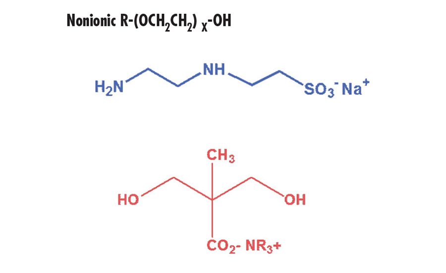 Can you explain the chemistry behind polyurethane dispersions? 20180901 Adhesives