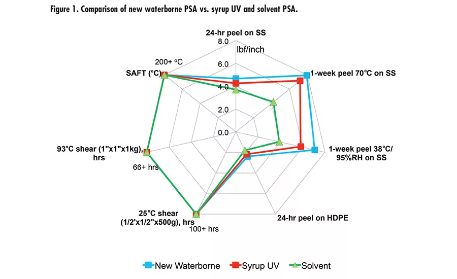 asi0918-Synthomer-fig1