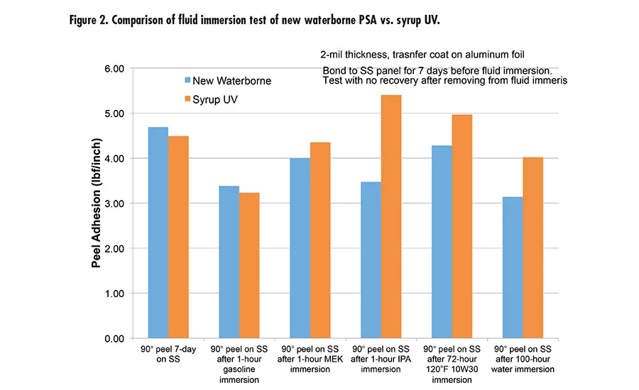 asi0918-Synthomer-fig2