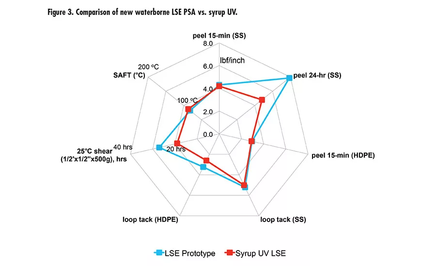 asi0918-Synthomer-fig3