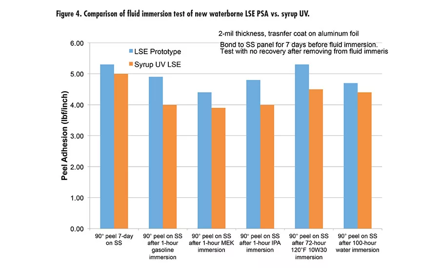 asi0918-Synthomer-fig4