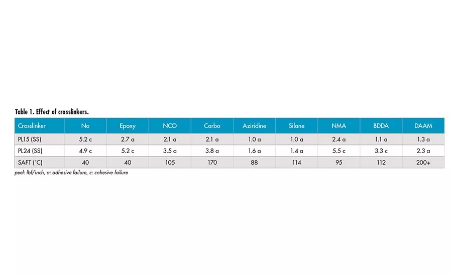 asi0918-Synthomer-table1