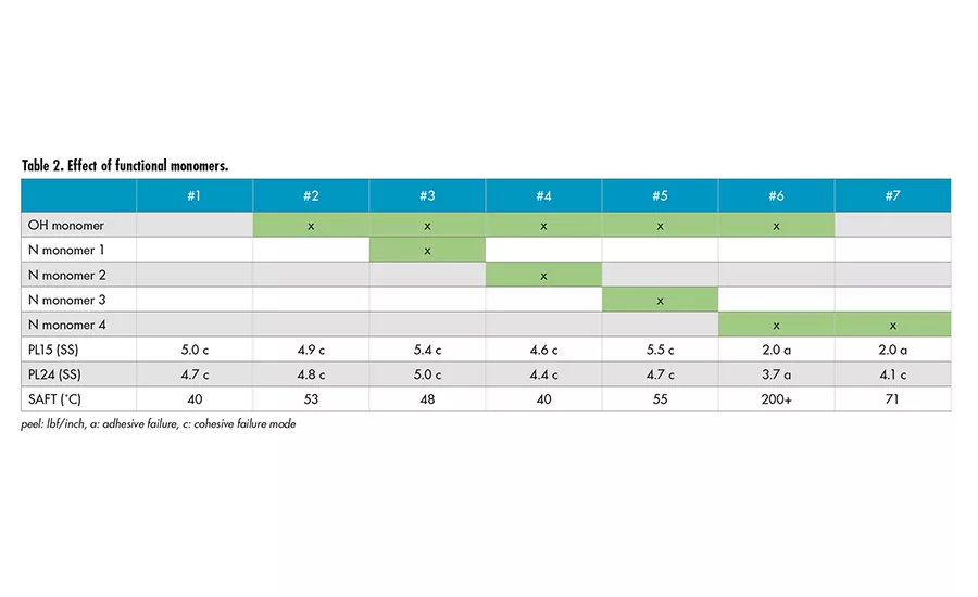 asi0918-Synthomer-table2