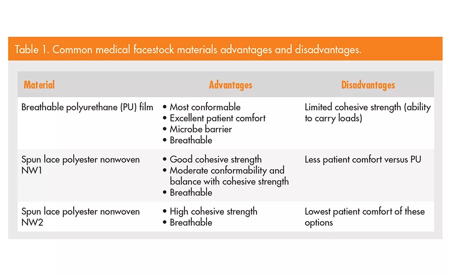 asi0519-Henkel-table1