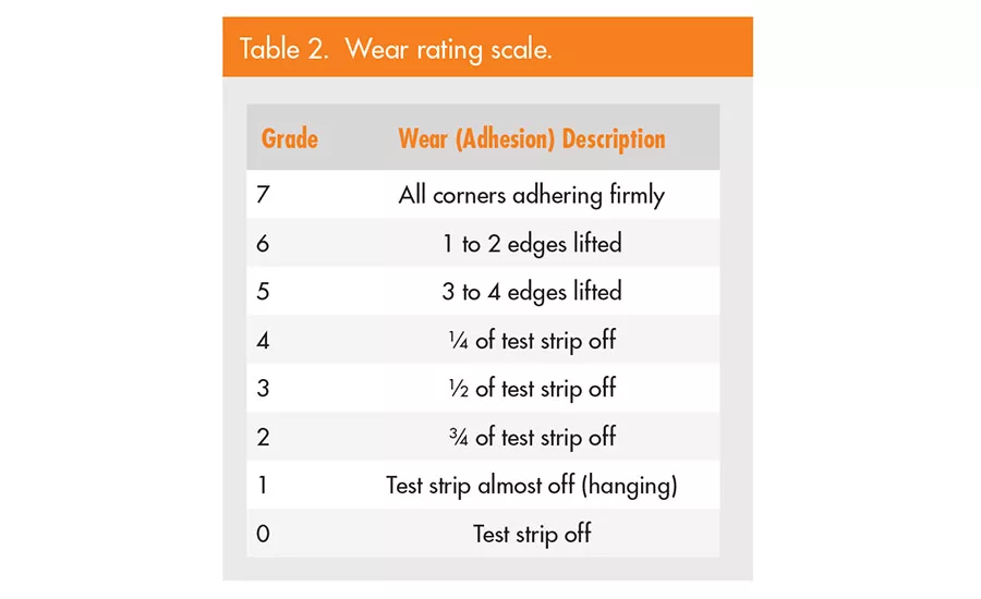 asi0519-Henkel-table2